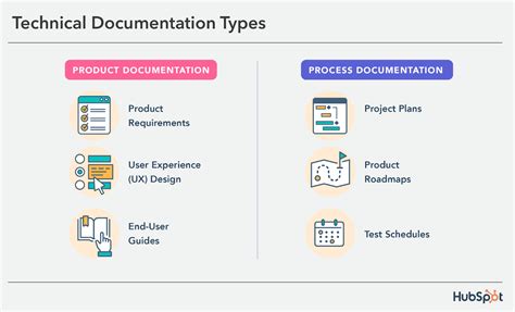 Technical Documents 